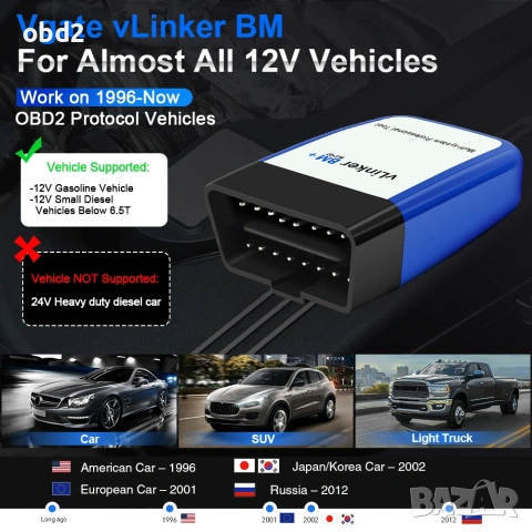 Професионален vLinker BM+ (BtLE) - Идеален за BimmerCode (за BMW) OBD2, снимка 9 - Аксесоари и консумативи - 53777520