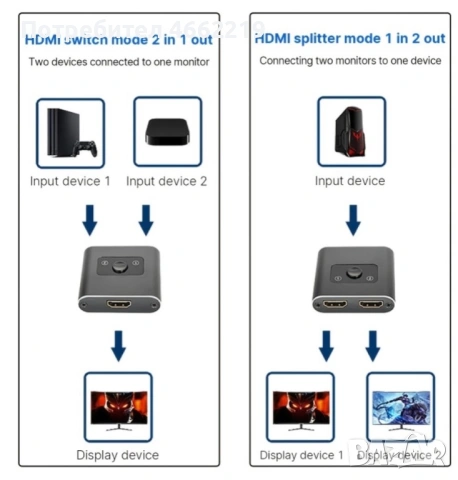 Двупосочен HDMI суич, снимка 3 - Друга електроника - 53911749
