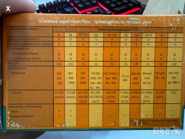 ЕЛЕКРОМАГНИТНО РЕЛЕ ЗА ГАЗЕЛА, ВОЛГА, СОБОЛ ЗА СТАРТЕР РЖ4216 СТОМАМЕН НОВ РУСКИ, снимка 5 - Части - 46796569