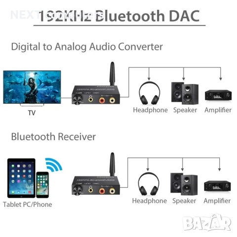 Цифров към аналогов аудио конвертор 192Khz Bluetooth DAC + Гаранция, снимка 3 - Други - 47902617