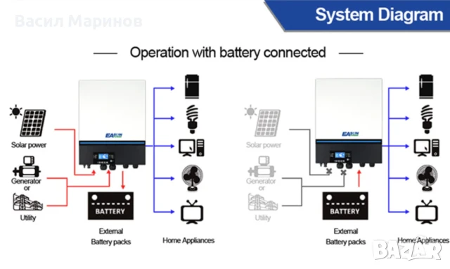 Соларен Инвертор Easun SMW11 - най-надеждния модел на марката, снимка 9 - Друга електроника - 50657212