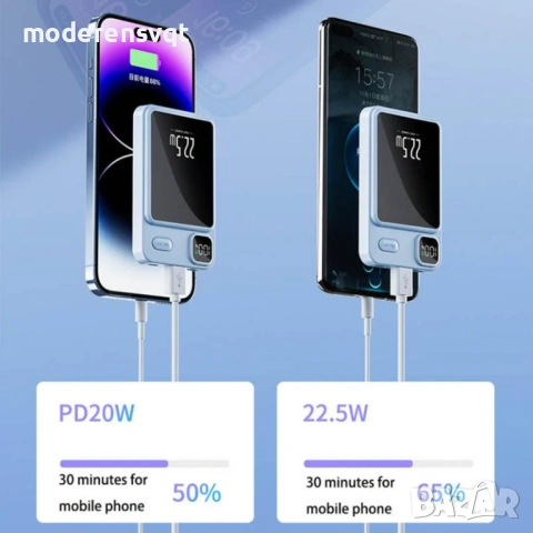Външна батерия, 5000 mAh, 22.5W, Безжична, Черна, снимка 6 - Външни батерии - 54256069