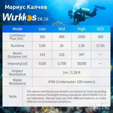 Фенер за гмуркане и подводен риболов Wurkkos DL16, 2000lm, до 100 метра, 18650 батерия + зарядно, снимка 3 - Водни спортове - 45007380