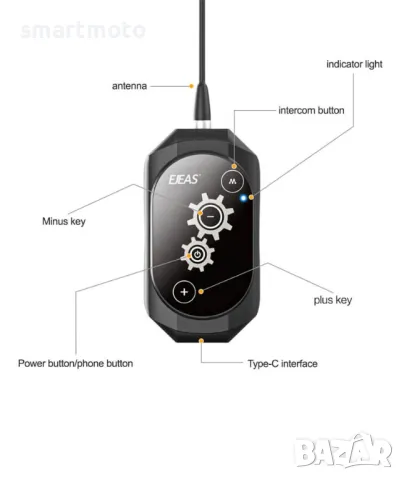 EJEAS GY118 Индустриален интерком за комуникация, снимка 4 - Аксесоари и консумативи - 46929602