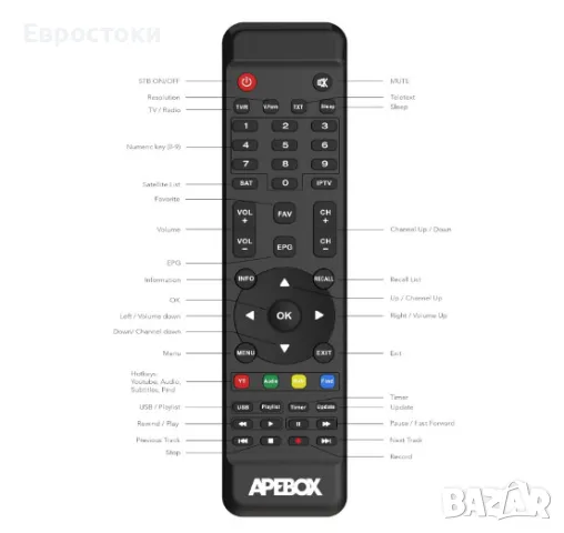 Apebox S2 сателитен приемник Full HD (1080p, HDTV, H.265, 1x DVB-S2, снимка 5 - Приемници и антени - 50180545