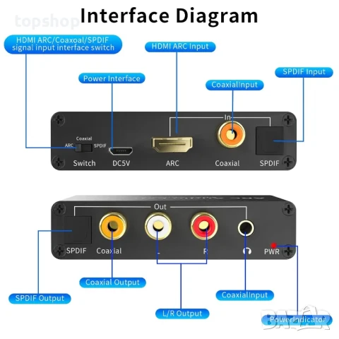 НОВ 192KHz DAC аудио конвертор, HDMI ARC аудио екстрактор (с USB кабел), снимка 5 - Друга електроника - 50542607