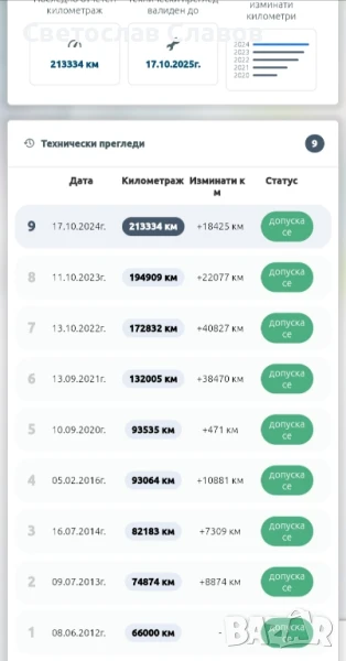 Проверка на километри на автомобил – 20 лв, снимка 1