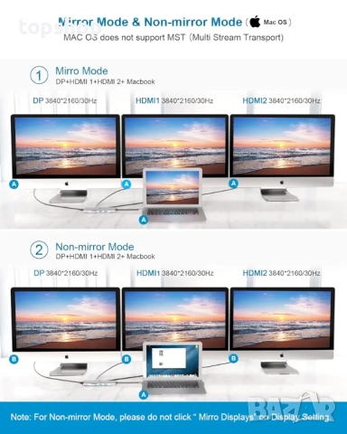 Чисто нов запечатан в целофан USB C докинг станция / хъб за два монитора, Tiergrade 9 в 1 два 4K..., снимка 4 - Кабели и адаптери - 51829347