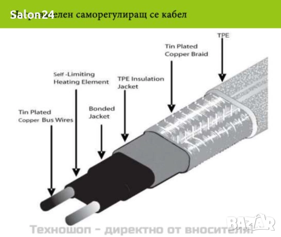 Нагревателен кабел за отопление на под, тръби, изолация - саморегулиращ, снимка 8 - Друга електроника - 52214509