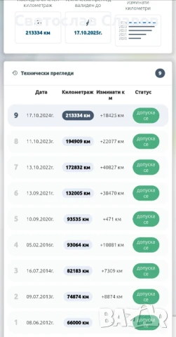 Проверка на километри на автомобил – 20 лв, снимка 1