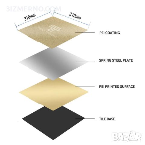 Двустранна метална магнитна подложка PEI/PEI 220x220, 235x235mm за FDM 3DP, Ender 3, Anycubic и др., снимка 7 - Консумативи за принтери - 41685832