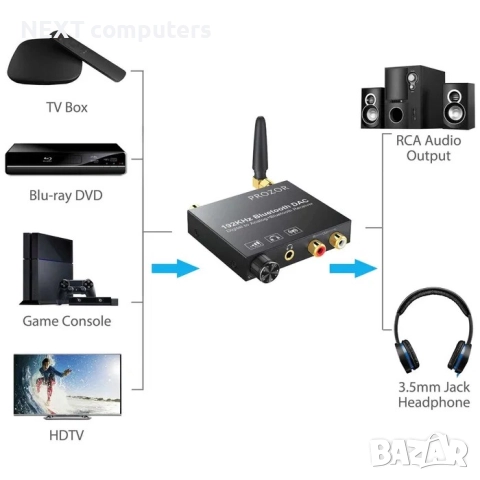 Цифров към аналогов аудио конвертор 192Khz Bluetooth DAC + Гаранция, снимка 5 - Други - 47902617