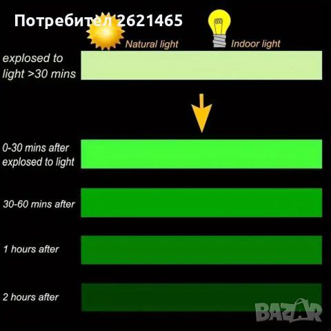 Флуоресцентно тиксо, Светеща в тъмното лента, Самозалепваща се 3м и 5м, снимка 11 - Декорация за дома - 46044019