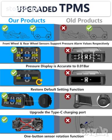 Система за следене на налягането в гумите 【Отделена скоба】 Безжична слънчева TPMS система за наблюде, снимка 7 - Аксесоари и консумативи - 46679629