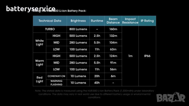 Nitecore UT27 Pro челник, снимка 9 - Къмпинг осветление - 45419544