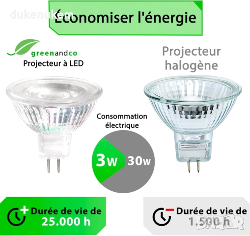 LED крушки GU5.3 3W, MR16, топлобяло, 38° 12V, 8 бр, снимка 5 - Лед осветление - 51592166