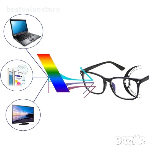 Очила За Компютър И Всякаква Електроника С/у Синя Светлина 1+1 Гратис, снимка 3 - Слънчеви и диоптрични очила - 47008412