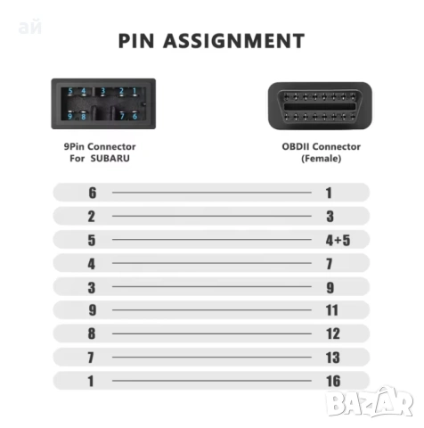 Преходник / Кабел SUBARU 9 PIN, снимка 2 - Аксесоари и консумативи - 45864508