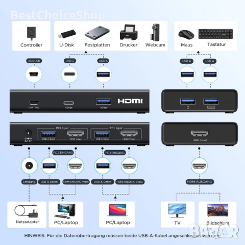 UGREEN HDMI 2.0 KVM Превключвател за 2 PC 1 Монитор 4 USB Порта 4K@60Hz, снимка 11 - Кабели и адаптери - 53844659