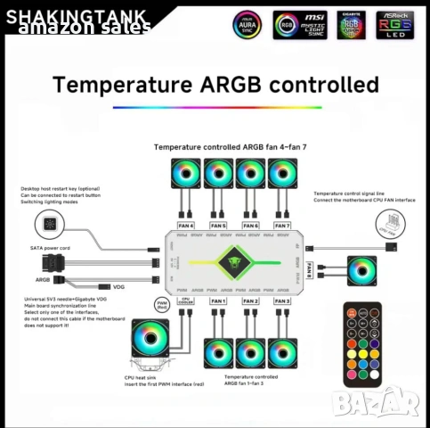 ShakingTank 9-портов ARGB PWM контролер за вентилатори - Магнитен разделител за вентилатори, снимка 4 - Други - 54166462