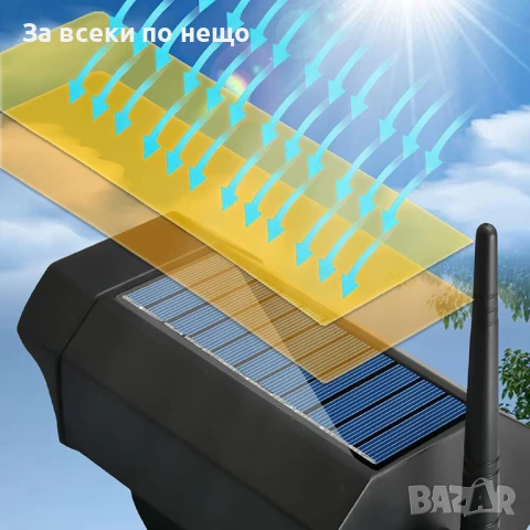 Соларна лампа тип камера за наблюдение BK36, 42 светодиода, снимка 9 - Соларни лампи - 51106214