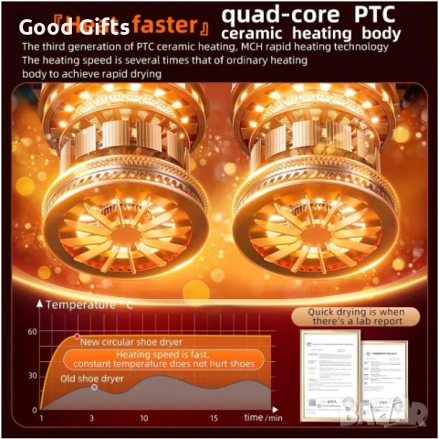 Електрическа Сушилня за Обувки с UV Стерилизатор – Сухи, Свежи и Чисти Обувки Всеки Ден, снимка 4 - Други стоки за дома - 53281065