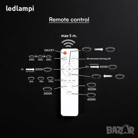 LED Плафониера 50W ф495 3in1 Смяна На Цветовете1 CCT, снимка 6 - Лампи за таван - 49357644