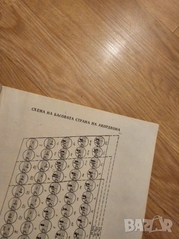 Школа за акордеон ръководство за изучаване на акордеон научи се да свириш на акордеон, снимка 5 - Акордеони - 53830728