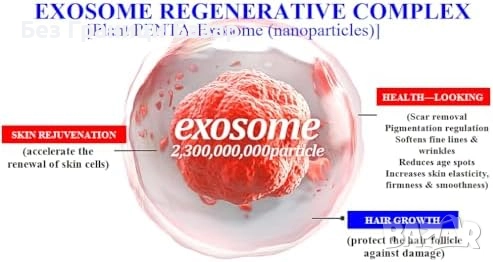 Нови WHITESILK Дълбоко регенериращи ампули за лице – анти-ейдж формула, снимка 9 - Козметика за лице - 51744707