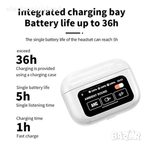 Безжични слушалки pods TWS за уши, безжични, спортни, с микрофон, ANC ENC, гласов асистент, бели, снимка 3 - Безжични слушалки - 52426217