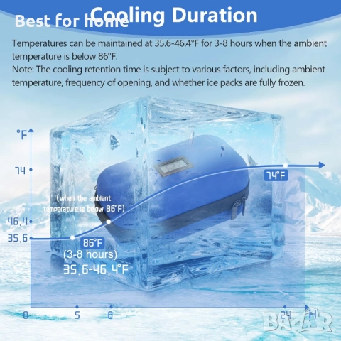 HIMDUZE 24-часов охладител за инсулин и лекарства за пътуване с температурен дисплей , снимка 5 - Медицински консумативи - 51867309