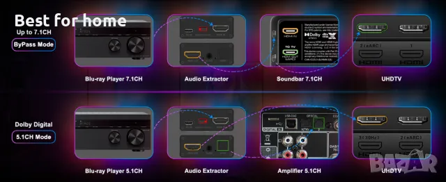 HDMI Audio Extractor 4K, AVIDGRAM, снимка 11 - Стойки, 3D очила, аксесоари - 49148689