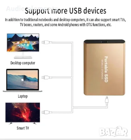 Външен 4TB твърд диск преносим SSD USB 3.1 диск мобилен твърд диск за лаптопи/MAC/телефон/PC, снимка 4 - Външни хард дискове - 46842446