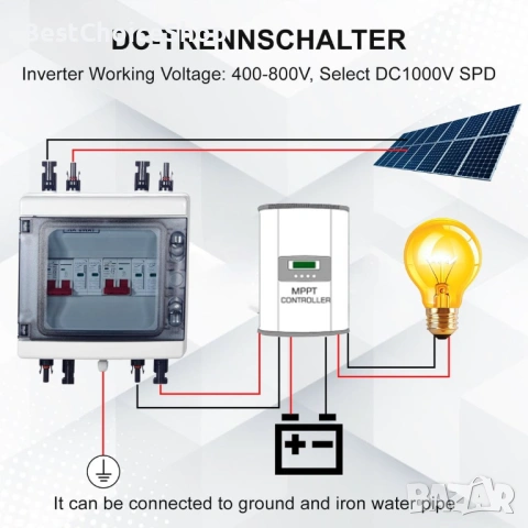 Фотоволтаична защита от пренапрежение, DC 40A/1000V, мълниезащитен предпазител (2 вх. 2 изхода), снимка 11 - Друга електроника - 54019718