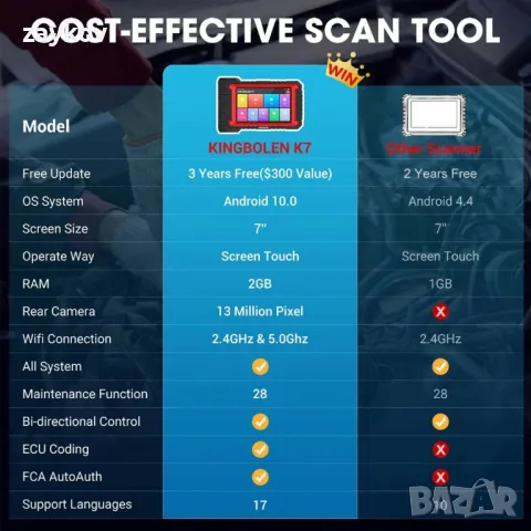 KINGBOLEN K7 2024" е професионален универсален диагностичен уред obd, снимка 6 - Друга електроника - 48999980
