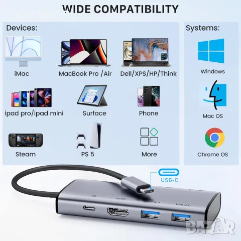 CreaBivotion USB C хъб, 8 в 1 адаптер, докинг станция за лаптоп с HDMI, SD/TF, 4 USB 3.0 порта, снимка 6 - Кабели и адаптери - 49451750