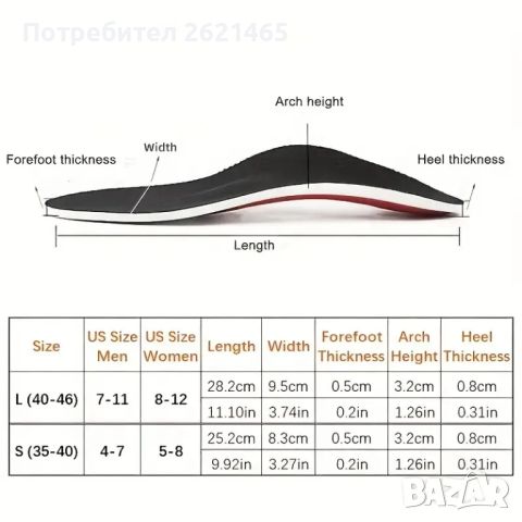 Комплект Ортопедични стелки 2 броя, регулируеми, размер 35-46 , снимка 12 - Ортопедични стелки - 45325901