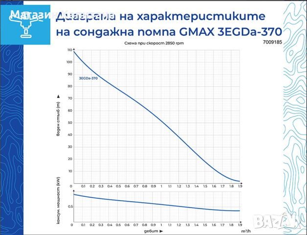 Потопяема сондажна винтова помпа Gmax макс. дълбочина на потапяне 60м., воден стълб 80м., снимка 2 - Водни помпи - 45189378