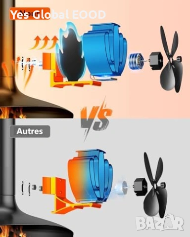 Магнитен вентилатор за камина без ток + резервен пръстен, снимка 3 - Други стоки за дома - 53634459