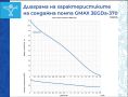 Потопяема сондажна винтова помпа Gmax макс. дълбочина на потапяне 60м., воден стълб 80м., снимка 2