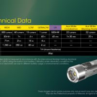 Nitecore Tiki GITD фенер за ключодържател, снимка 8 - Къмпинг осветление - 45403667