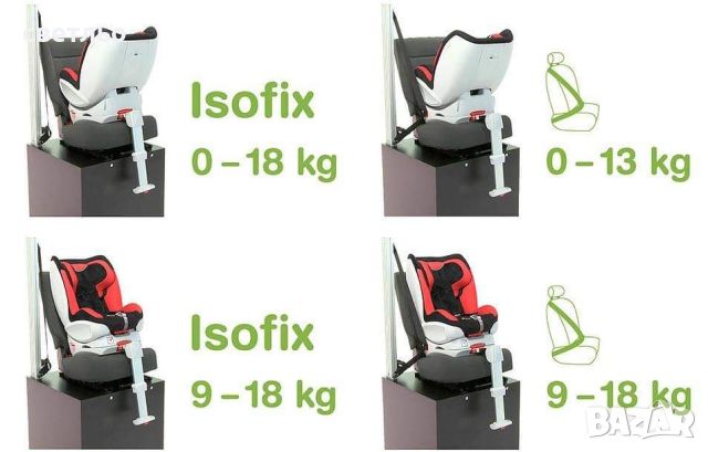 Столче за кола Isofix Hauck, Varioguard, 0 - 18, снимка 3 - Столчета за кола и колело - 45408534