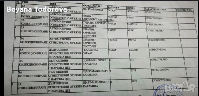 Колекционерски оръжия, снимка 2 - Бойно оръжие - 47487020