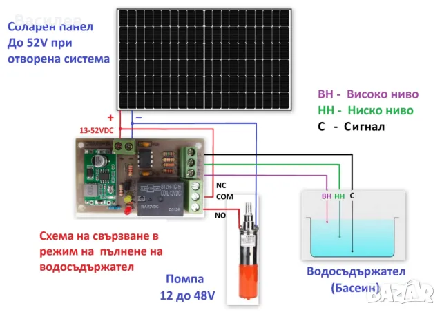 Контролер за ниво на вода с директно захранване от соларен панел, за соларни помпи, снимка 4 - Друга електроника - 49629418