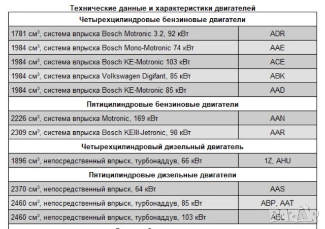 AUDI A8 & 100(2 бр.)- Три ръководства за ремонт и техн.обслужване /на CD/, снимка 7 - Специализирана литература - 51083550