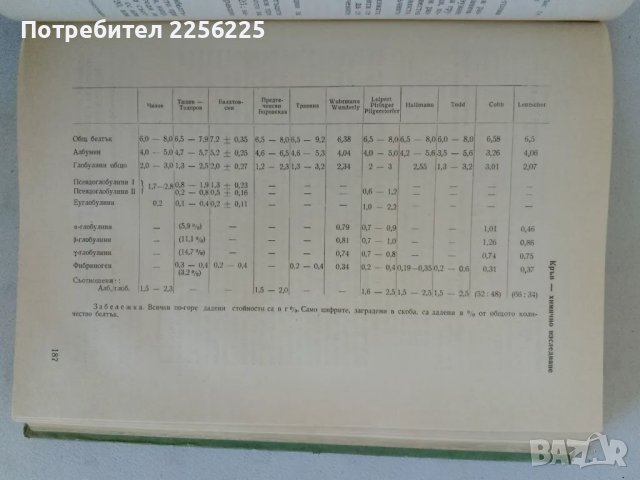 Клинична лаборатория , снимка 6 - Специализирана литература - 47491600