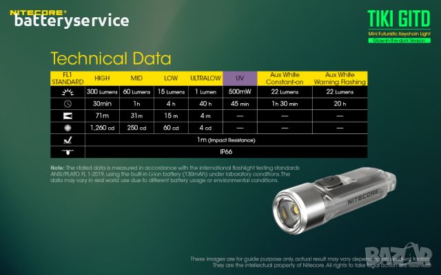 Фенер за ключодържател Nitecore Tiki GITD, снимка 8 - Къмпинг осветление - 45403667