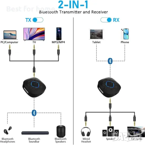 BLACKHORSE Bluetooth 5.3 предавателен приемник, снимка 3 - Други - 49194586