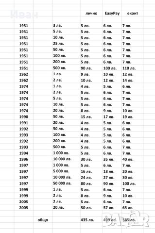 Български банкноти 1950-2005 година - UNC, снимка 4 - Нумизматика и бонистика - 29911358