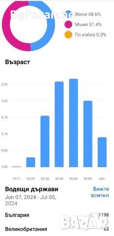 Добавяне на 2000 до 3000 последователи във фейсбук групи, снимка 2 - Други оферти за работа - 46492783